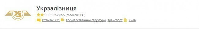 На сайте отзывов о работодателях vnutri.org, работники тоже не видят ничего хорошего в работе в этой компании. Зарплаты маленькие, условия работы ужасные, а отношение начальников к проводникам почти как в армии.